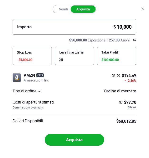 CFD: Esempio acquisto Long su Azioni Amazon con leva x5