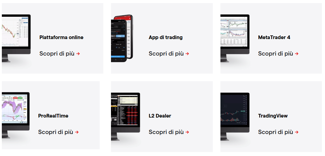 IG: Le Piattaforme di trading