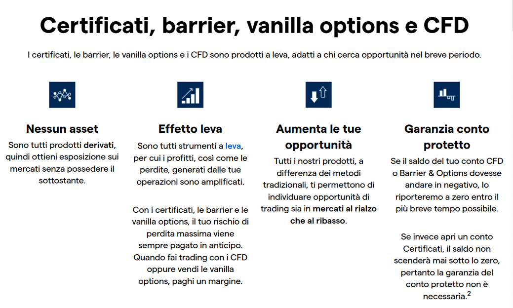 IG: Prodotti a leva