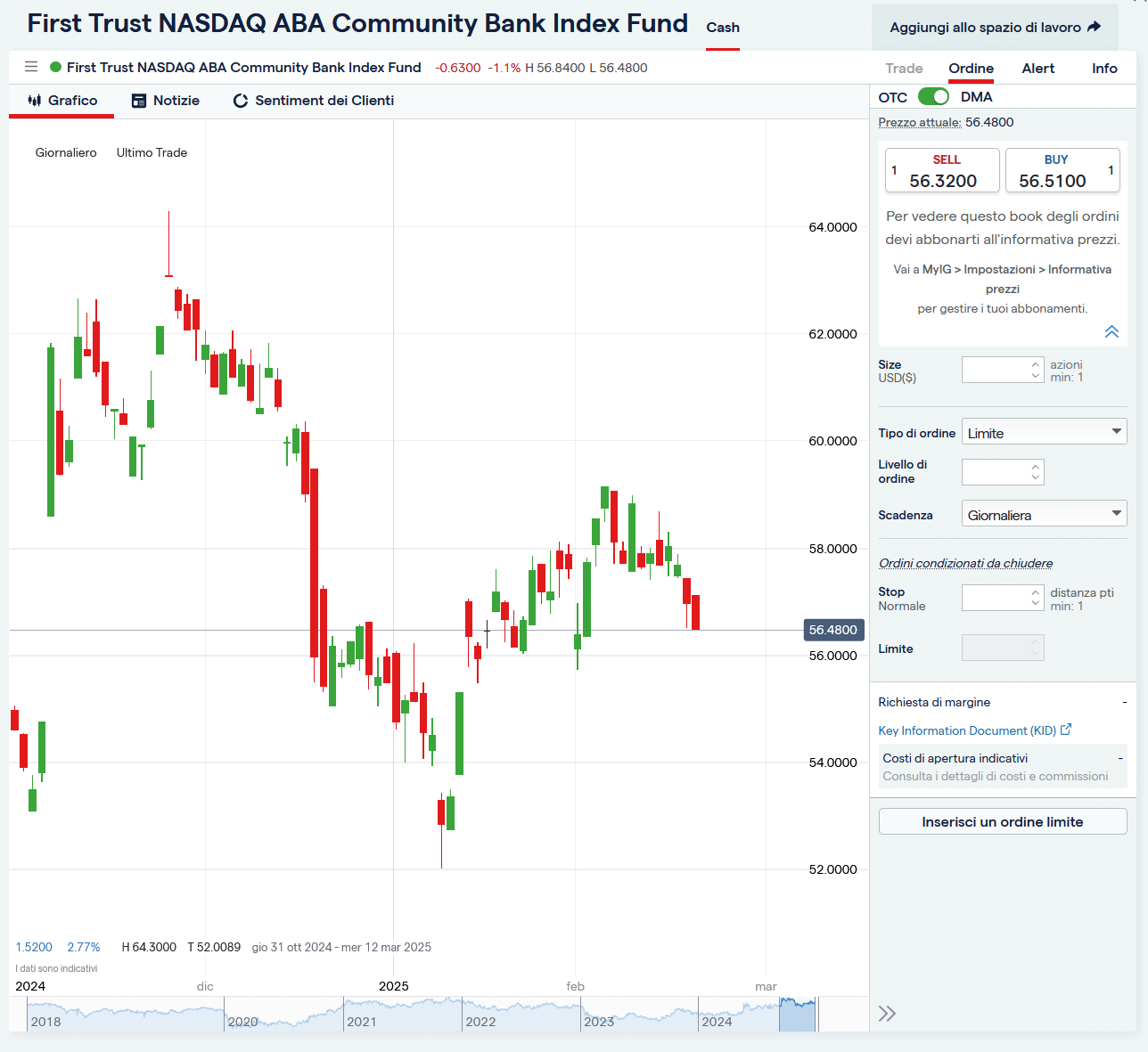 ETF First Trust NASDAQ