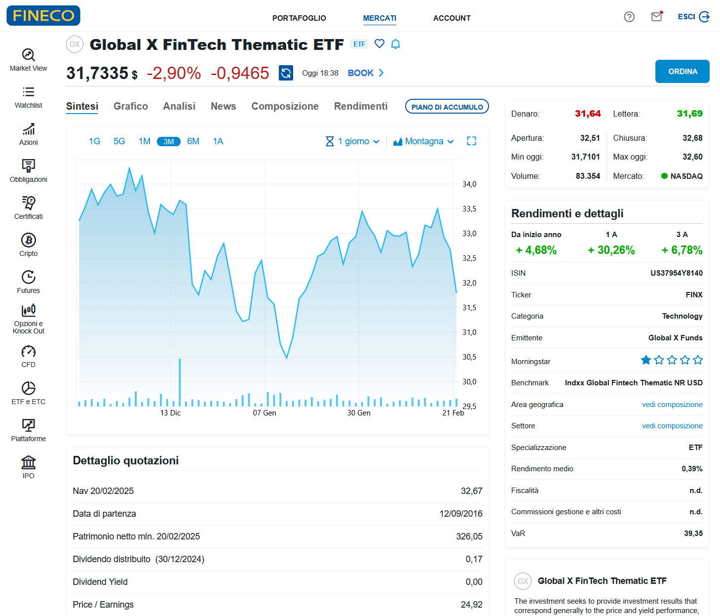 ETF GlobalX FinTech