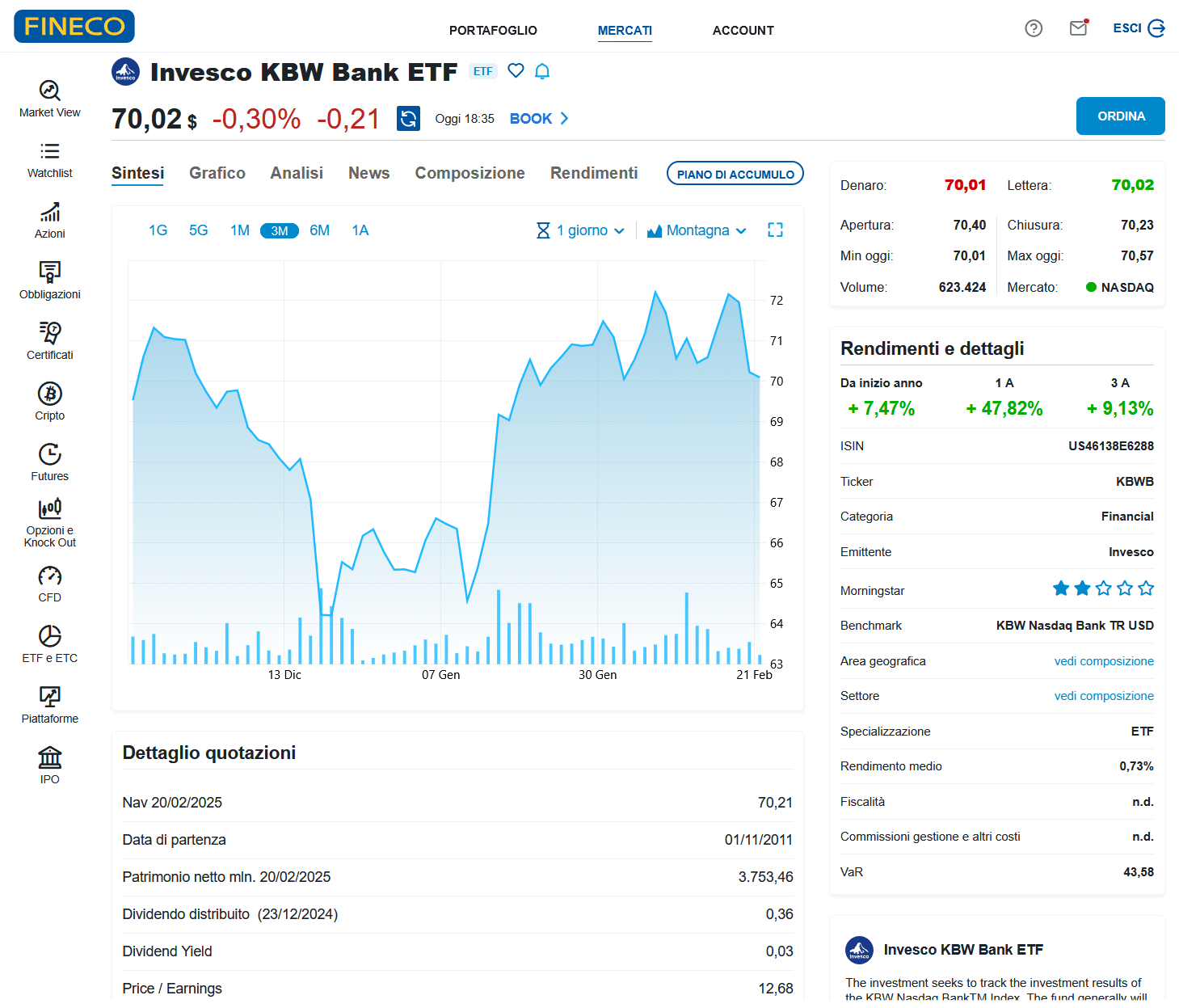 ETF Invesco KBW Bank