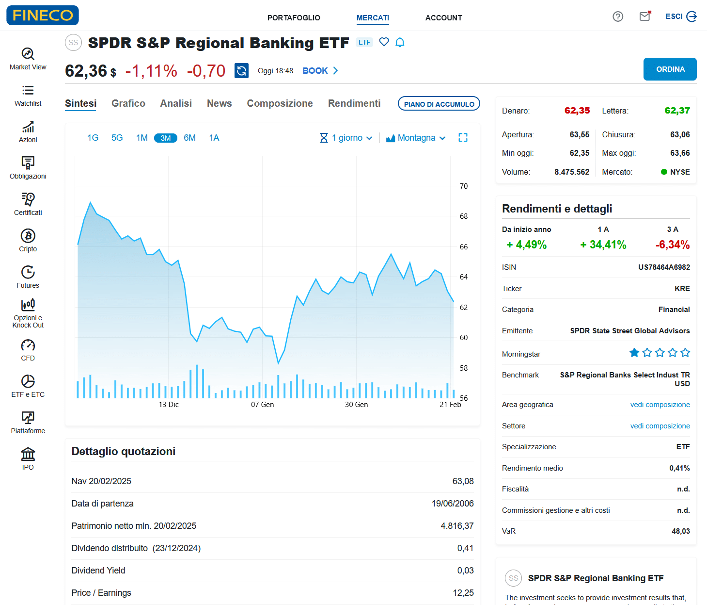 ETF SPDR S&P Regional Banking