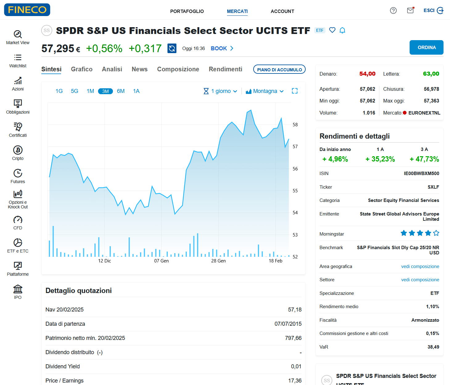 ETF SPDR S&P US Financials Select Sector UCITS