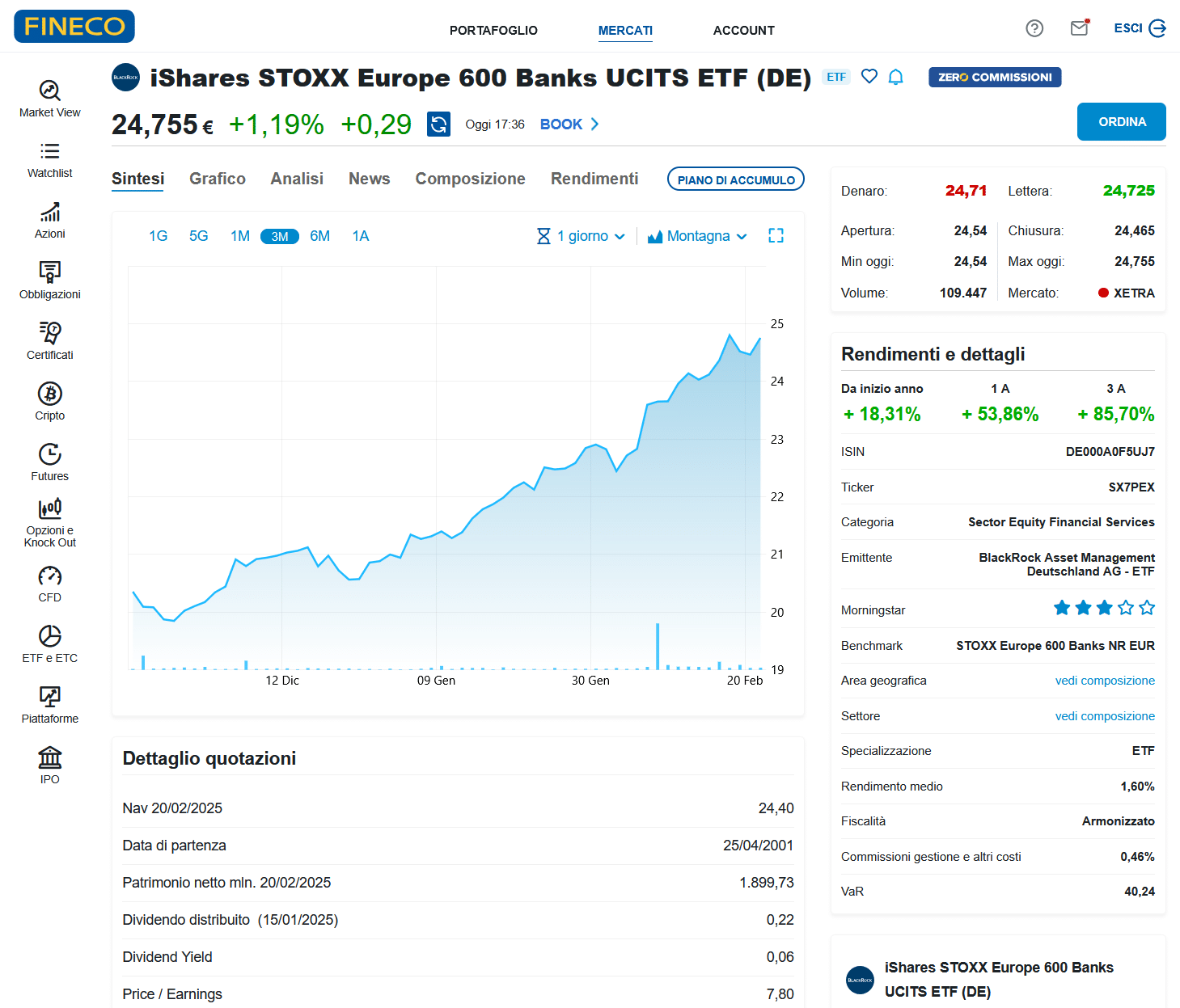 ETF iShares STOXX Europe 600 Banks UCITS