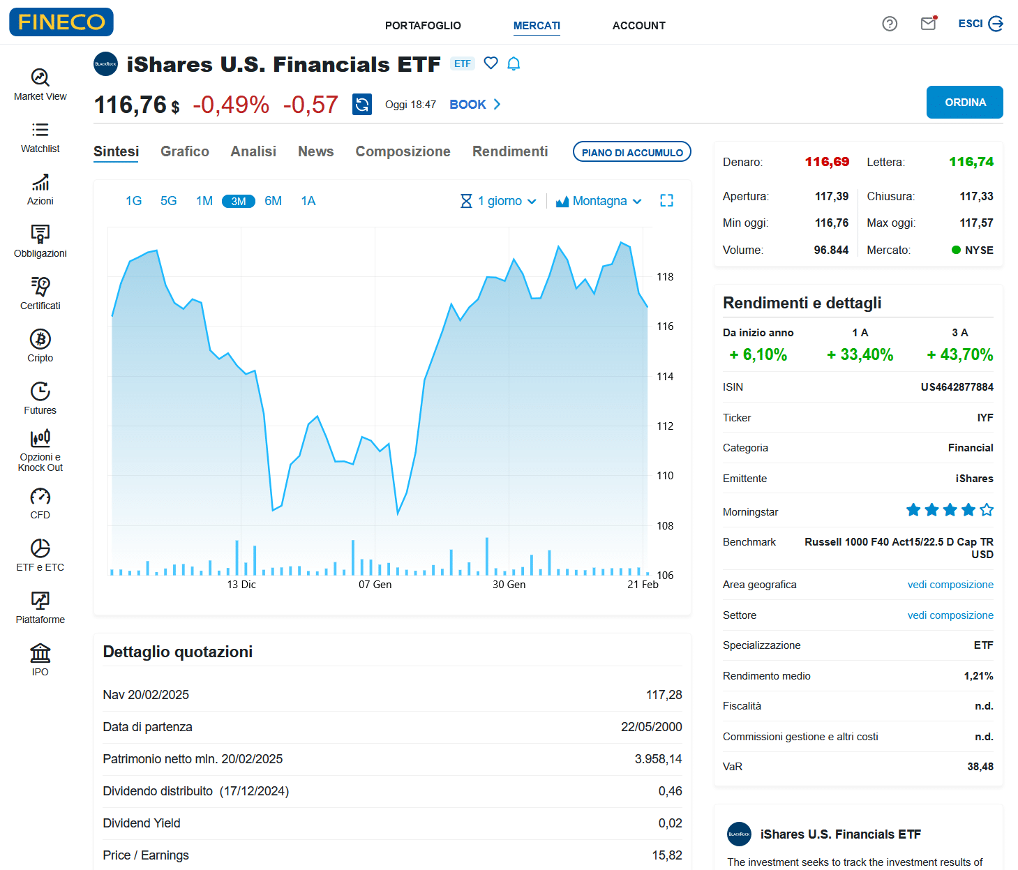 ETF iShares U.S. Financials