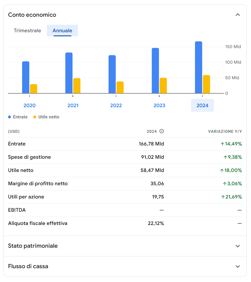 JP Morgan: Dati finanziari ultimi 5 anni