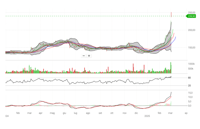 Thales: Analisi tecnica